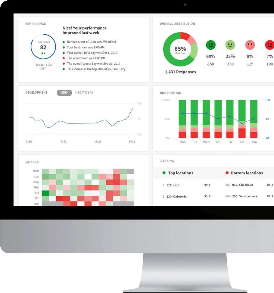 HappyOrNot Reporting Service in desktop view